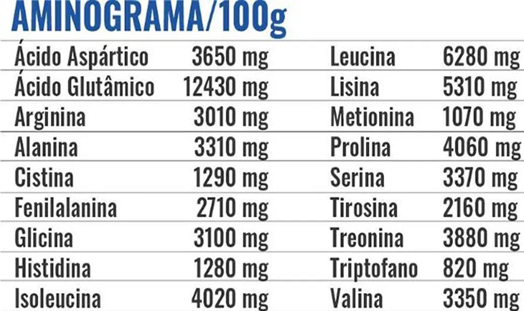 KIT 2X ISOLATE PROTEIN 900G + VASO DE REGALO- ProFit Labs - ENERGYSUPLEMENTOS.UY